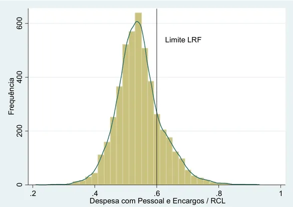 Gráfico 1. Limite LRF dos municípios brasileiros, 2016. 
