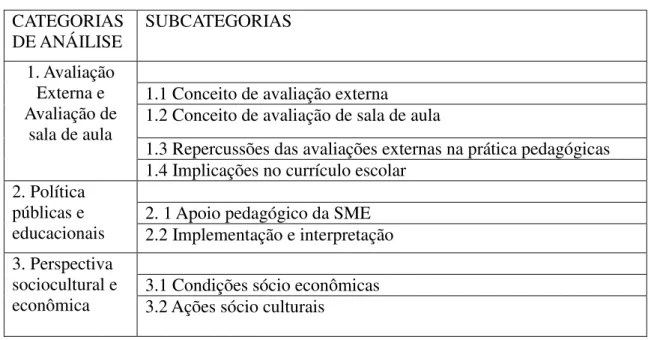 Tabela 3: Matriz das categorias de análise da pesquisa  CATEGORIAS  DE ANÁILISE  SUBCATEGORIAS  1