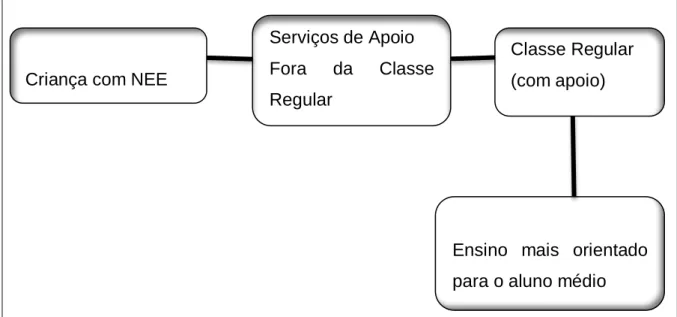 Tabela 4 – Modelo para a Integração 