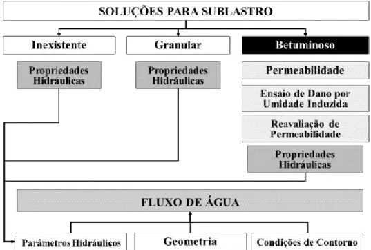 Figura 9 – Fluxograma com a sequência metodológica a ser realizada neste trabalho  