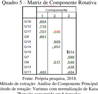 Figura 5. Gráfico de Sedimentação 
