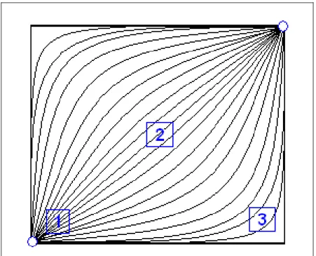 Figura 2.1. Representação de linhas de fluxo num modelo 2D homogêneo de ¼ de  5-spot 