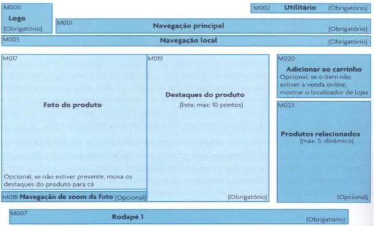 Figura 4 – Exemplo de localização de elementos de interface. 
