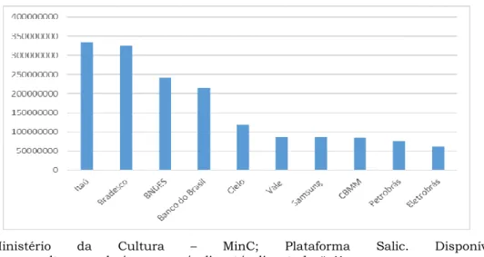 GRÁFICO 2 