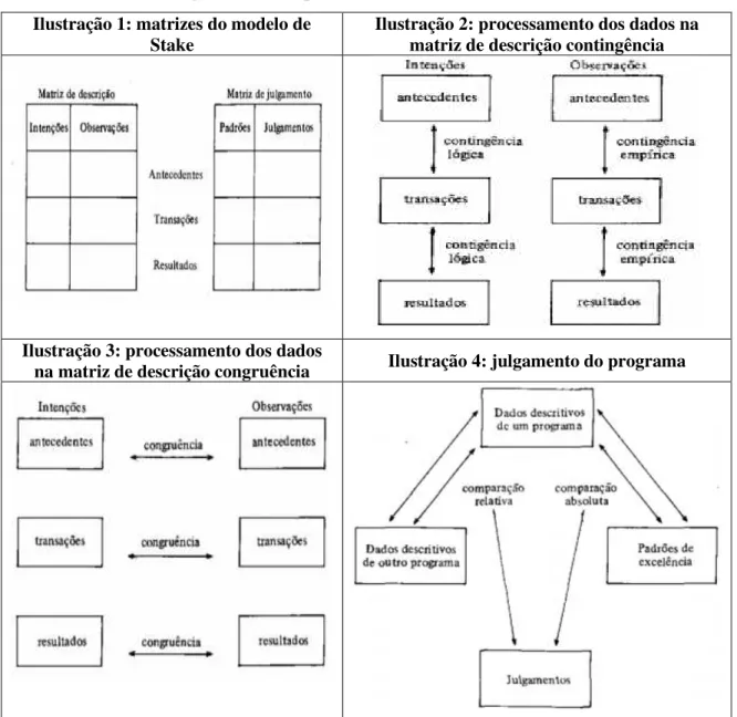 Ilustração 3: processamento dos dados 