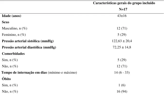 Tabela 1. Características gerais dos pacientes com leishmaniose visceral  