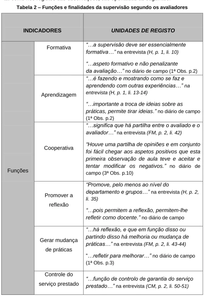 Tabela 2 – Funções e finalidades da supervisão segundo os avaliadores 