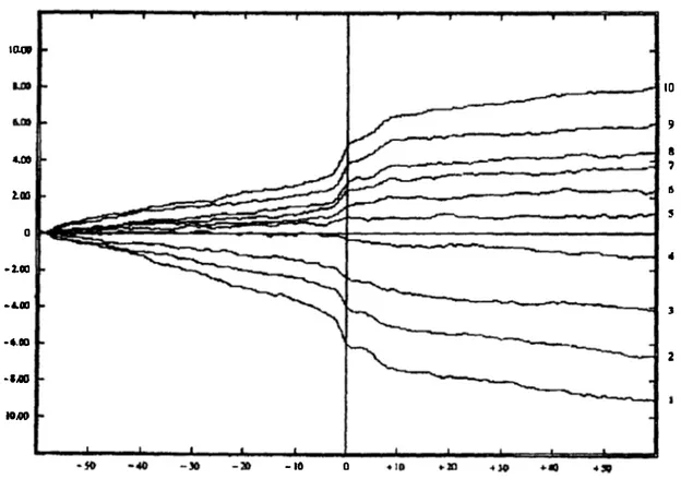 Figura  1: Excesso de retomo acumulado médio, segundo FOS ( 1984) 