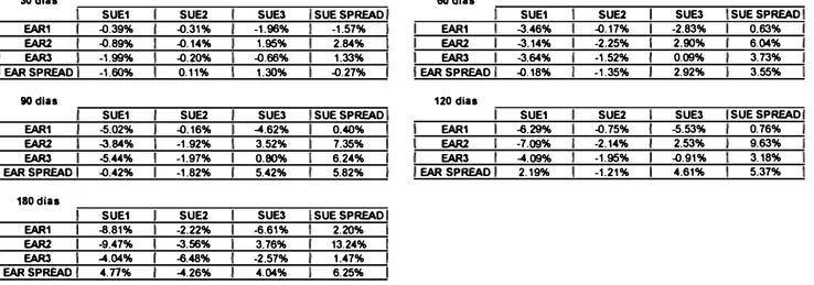 Tabela 1: Resultado das esratégias SUE e EAR separadamente. 