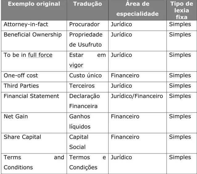 Figura 7: Exemplo de lexias complexas. 