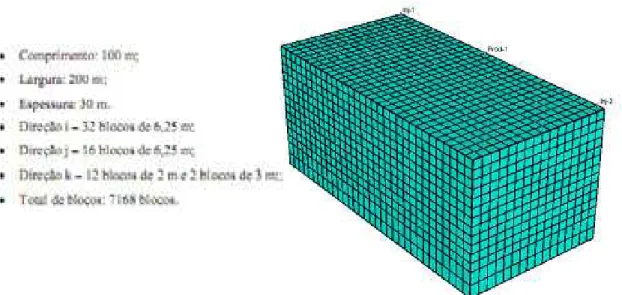 Figura 3.11 Dimensões e número de blocos do modelo base criado por T. de A. Pinto 