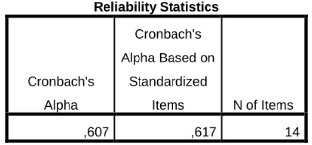 Tabela 3 – Alpha de   Cronbach 