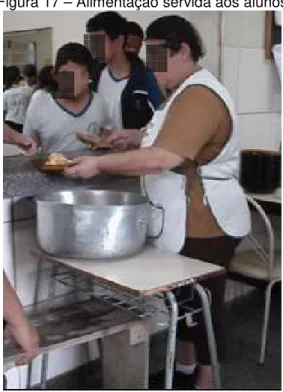 Figura 17 – Alimentação servida aos alunos 