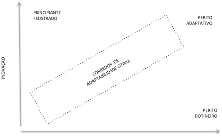 Figura 1 – Correspondência às fases de desenvolvimento docente 