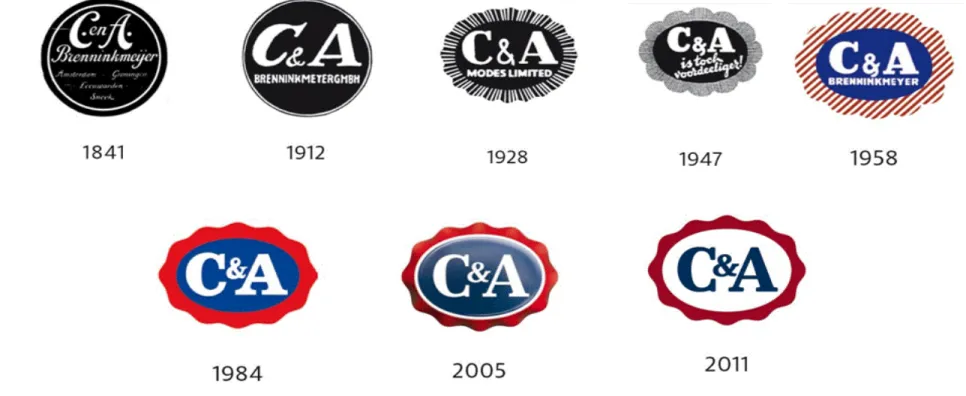 FIGURA 6 – Evolução dos logos da rede de fast-fashion, de 1841 a 2011 