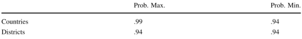 Table 5 Correlation between dependent and independent compositions