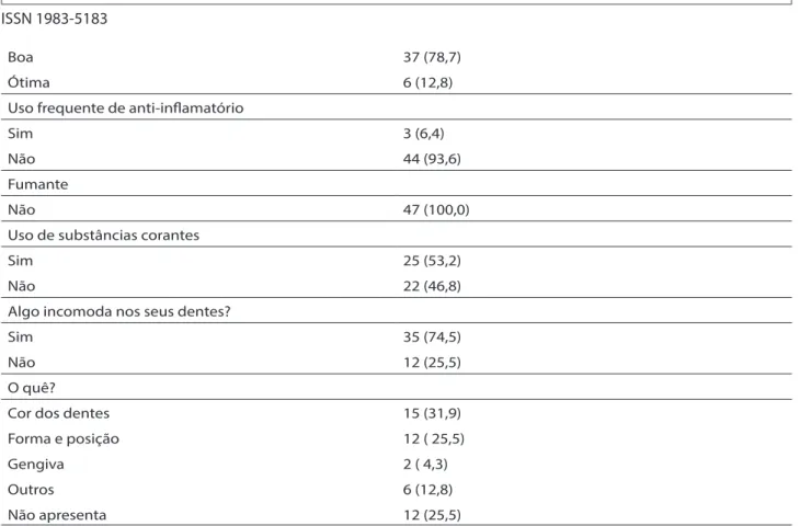 Tabela 2. Dados sobre a história odontológica do paciente passada e atual. 