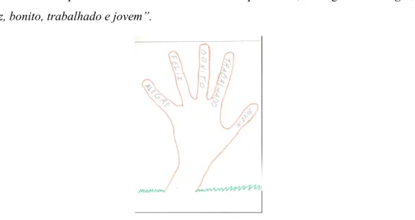 Figura 7 36 : Desenho feito pelo Fábio durante uma atividade que propunha  que cada  um  desenhasse  a  sua  mão  e  escrevesse,  em  cada  dedo,  uma  característica  de  sua  personalidade