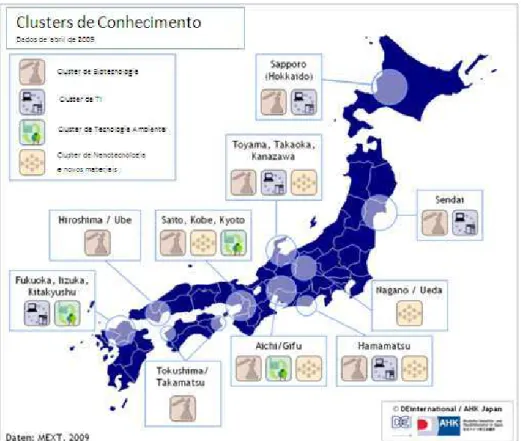 Figura 5 – Clusters de Conhecimento 