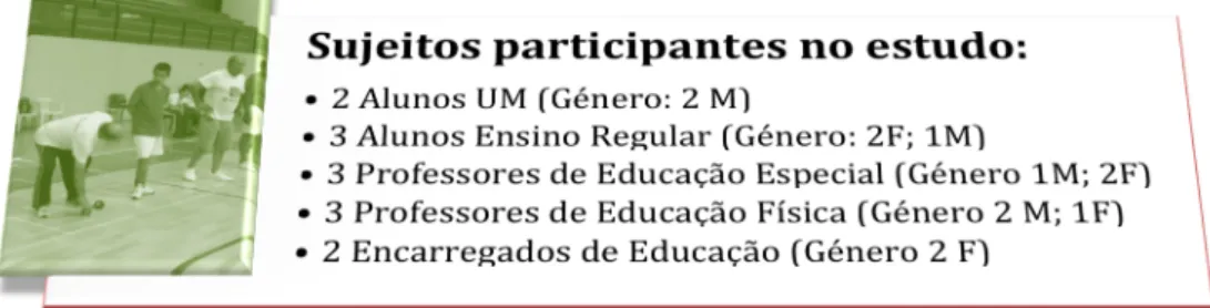 Tabela 2- Sujeitos do estudo. 