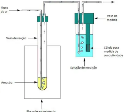 Figura 8: Representação do equipamento Biodiesel Rancimat da Metrohm, por meio  do qual é determinado o tempo de indução de uma amostra, seguindo a EN 14112