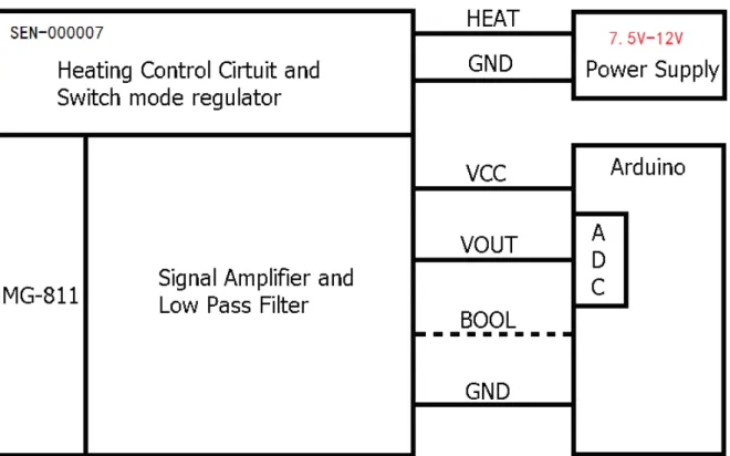 Figura 15: Esquemático de funcionamento do sensor MG811. 