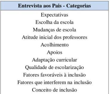 Tabela 13: Entrevista com pais e as categorias Entrevista aos Pais - Categorias