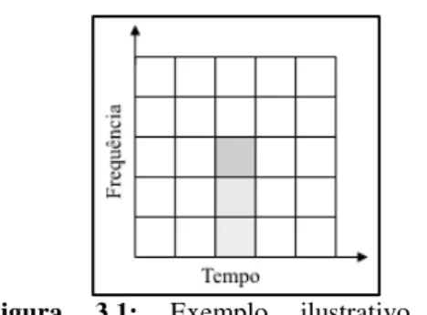 Figura  3.1:  Exemplo  ilustrativo  da 