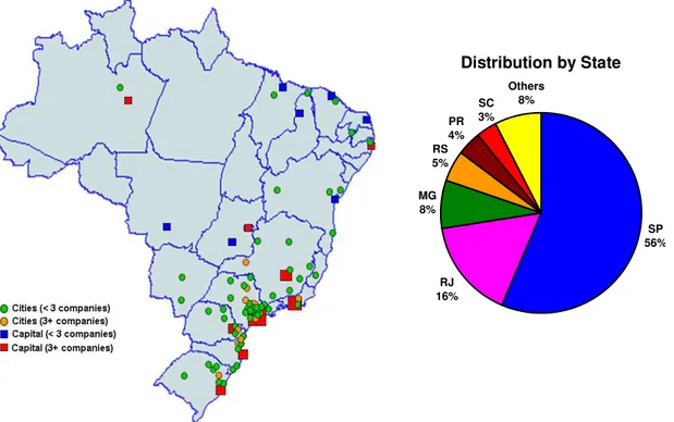 Figure 3: Geographic Distribution of Portfolio Companies (as of June 30, 2008) 