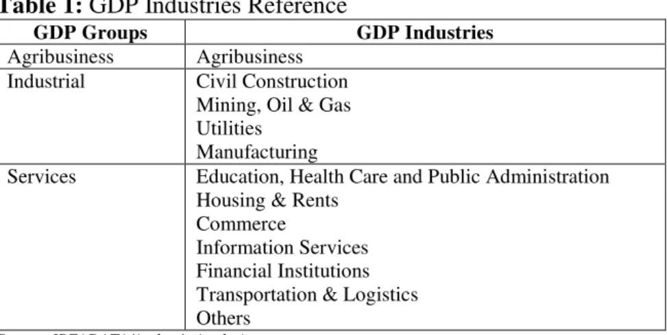 Table 1:  GDP Industries Reference 
