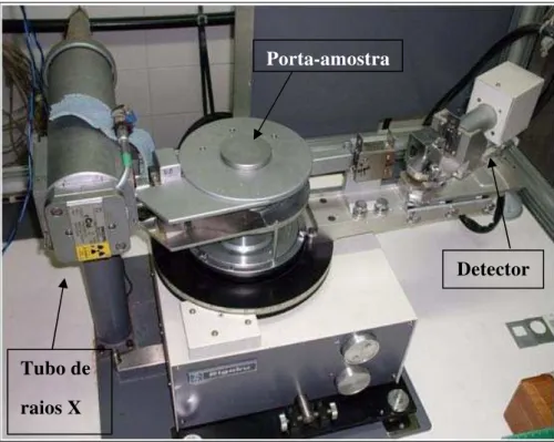 Figura 4.4. Representação do sistema óptico do DRX-CE1 de marca Rigaku e modelo  DMAXB.