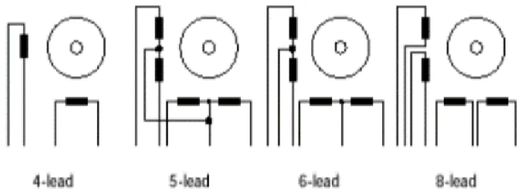 Figura 3.7- Configuração para os enrolamentos do motor passo a passo [21]. 