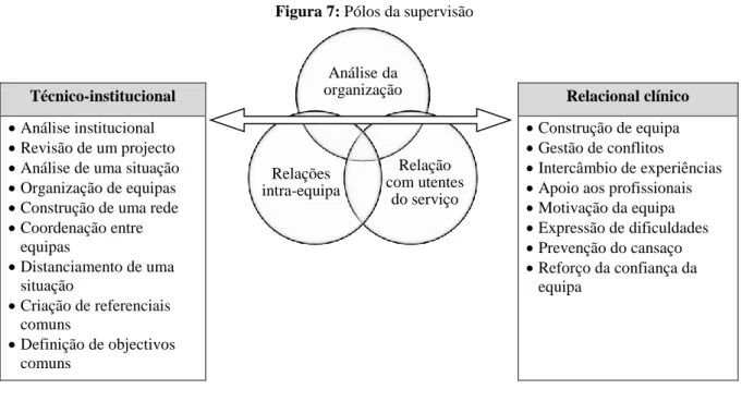 Figura 7: Pólos da supervisão 