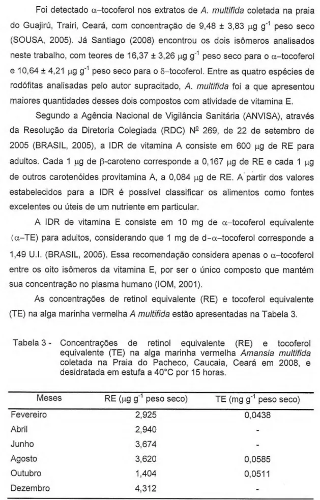 Tabela 3 - Concentrações de retinol equivalente (RE) e tocoferol  equivalente (TE) na alga marinha vermelha  Amansia multifida  coletada na Praia do Pacheco, Caucaia, Ceará em 2008, e  desidratada em estufa a 40°C por 15 horas