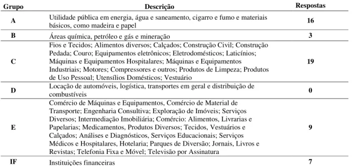 Tabela 1 de Classificação dos Setores  