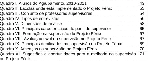 Gráfico 1. Prevalência de supervisores por ciclos e áreas disciplinares  55  Gráfico 2