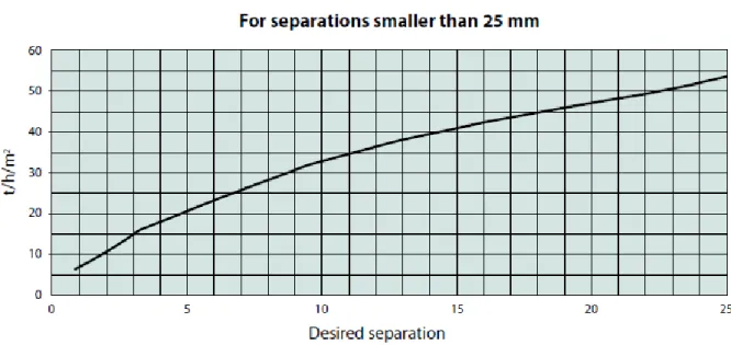 Gráfico 3.1 – Gráfico do fator A para granulometrias menores que 25 mm (Metso, 2014) 