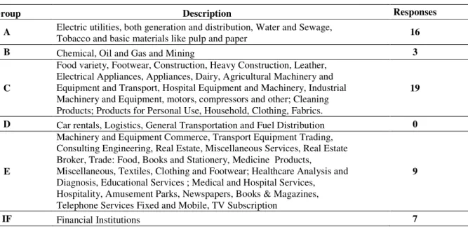 Table 1 Sector Classification  
