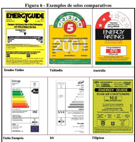 Figura 6 - Exemplos de selos comparativos 