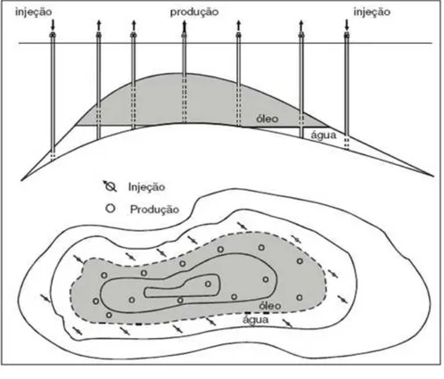 Figura 2-9 Injeção Periférica.   (Fonte: Rosa, 2006) 