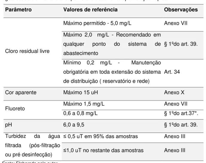 Tabela  01  –   Padrões  de  potabilidade  definidos  pela  portaria  MS  2914/2011  para  água obtida de manancial superficial e tratamento tipo filtração rápida
