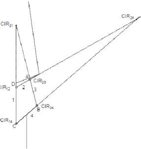 Figura 3.6 Representação de todos os CIRs da estrutura de quatro barras 