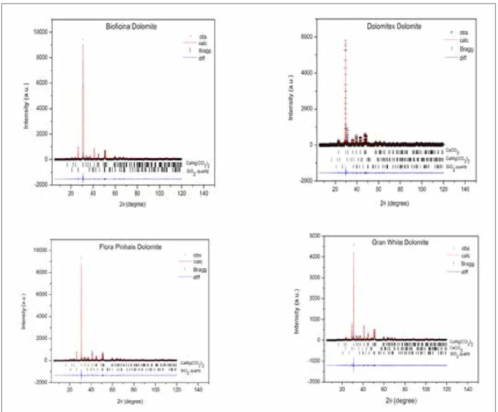 Figure 3 - Analysis of the release of calcium  and magnesium ions (ppm)  by the atomic absorption method