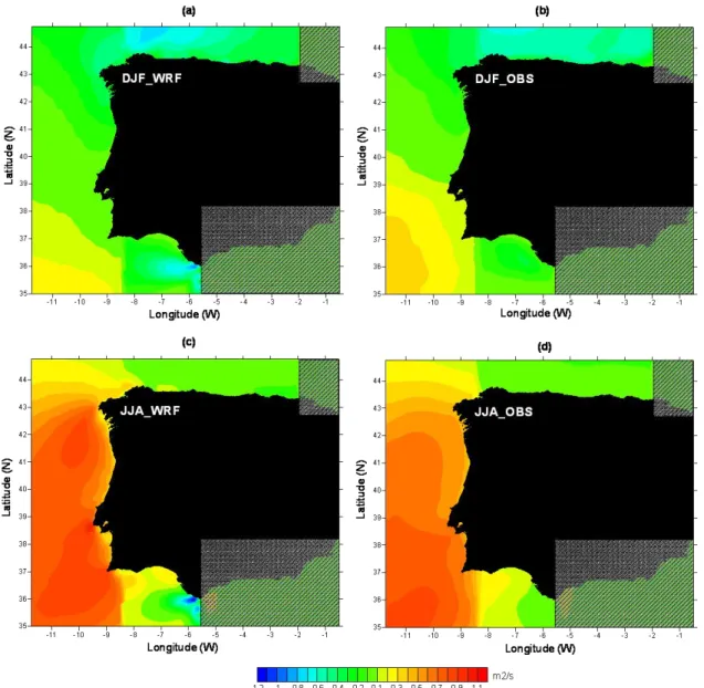 Figura 18 - Índices de upwelling (m 2 s -1 ) na costa Atlântica da Península Ibérica, segundo para o  inverno (em cima) e verão (em baixo), para o período de 1989-2007