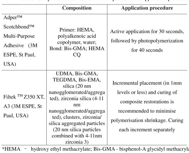 Table  2:  Means  of  Elasticity  modulus  (MPa)  [±  standard  deviation]  of  completely  demineralized dentin specimens before and after the application of different trataments  solutions for 1min or 1 h