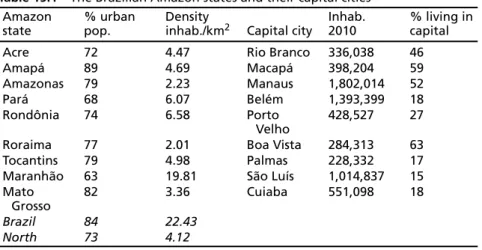 Table 15.1 The Brazilian Amazon states and their capital cities Amazon state % urbanpop