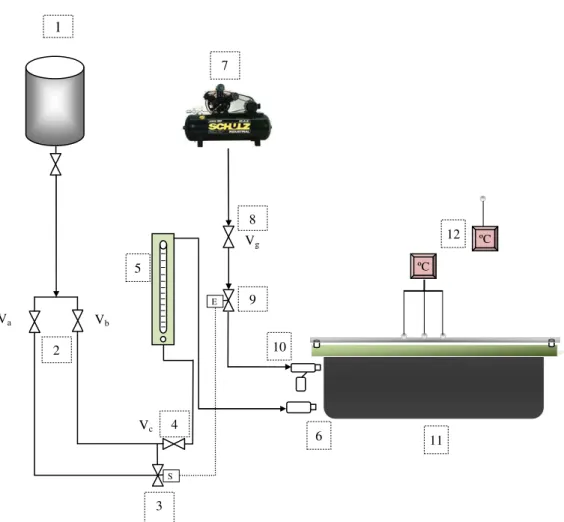 Figura 4.3. Esquema dos equipamentos utilizados para a realização da queima do combustível híbrido 