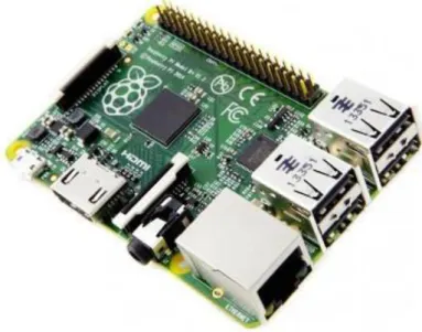 Figura 5  –  Computador Raspberry PI, Modelo 2B. 