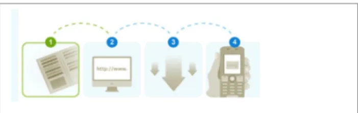 Figure   7   MOBSERV   webpage   tutorial   -­   Registration 