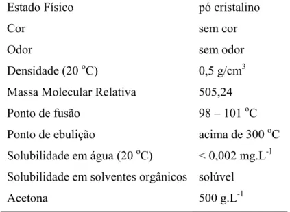 Tabela 1. Características físicas e químicas da deltametrina de acordo com a World Health  Organization